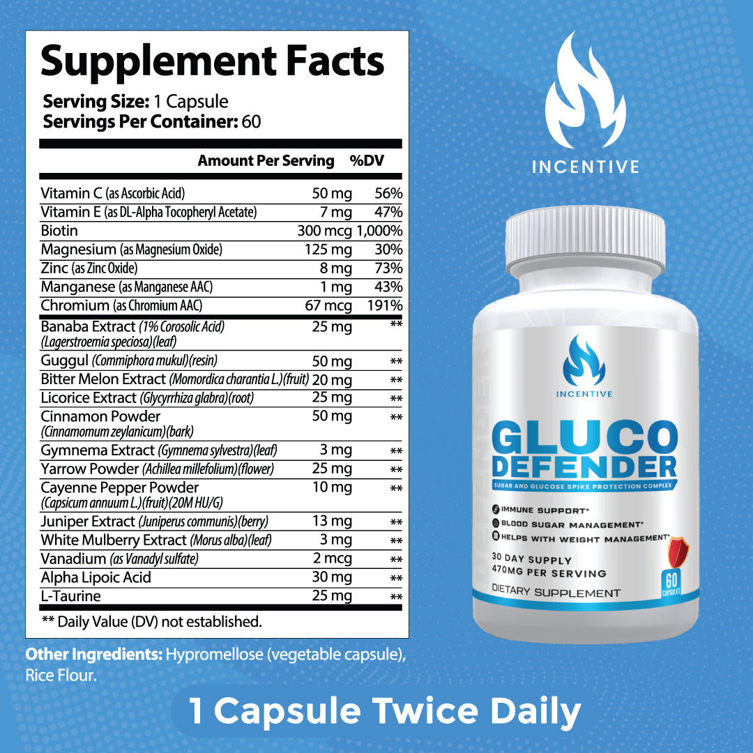 Gluco Defender - Lower Blood Sugar (Available on Tiktok Shop!)