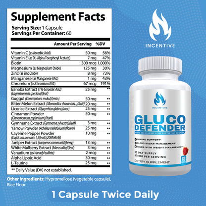 Gluco Defender - Lower Blood Sugar (Available on Tiktok Shop!)